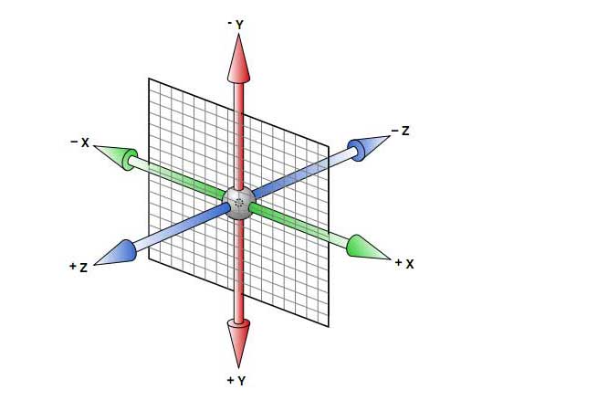 coordinate-system