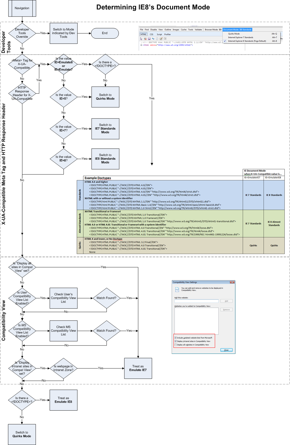 HowIE8DeterminesDocumentMode
